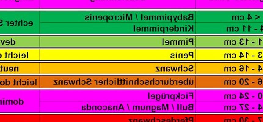 Matriz Sklaveneinordnungs